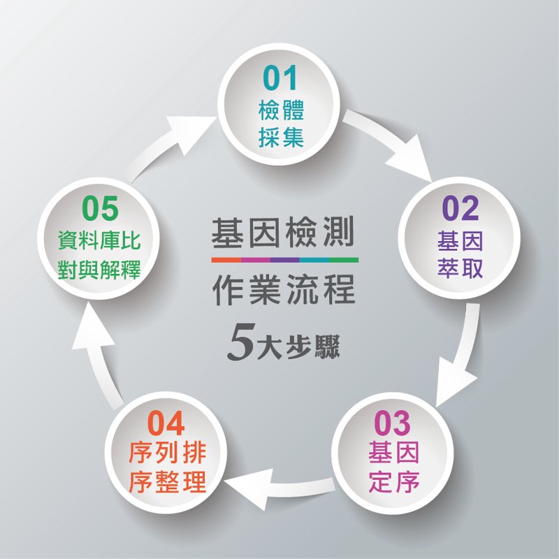 生物技术研发:开启生命科技新篇章