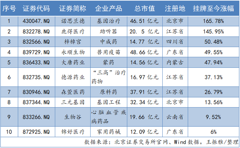医药技术服务的新趋势